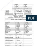 Valores Normales de Hematologia (Actualizado)