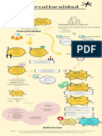 Actividad 2 - Infografía - María José Ávila Roa