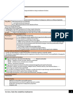 Transes Pharmacodynamics