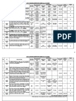 List of Ongoing Arbitration Cases (As On 31.03.2022) : Name of Arbitrators YES NO