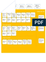 Mapa de Proceso Cobit 5