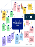 Mapa Mental Zona de Confort ACTIVIDAD 3