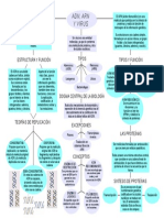 Evaluación 2 Biología