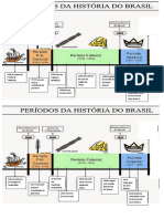 Linha Do Tempo Até República (10 Cópias)