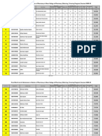 Final Merit List Pharm D 2020 21 17 02 2021