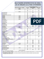 Tabela Veterinaria Clsi 2015