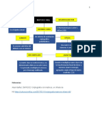 Mapa Conceptual Metodo Hill