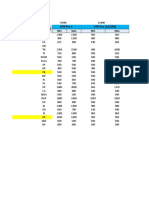 Above 30k Incentive Analysis April