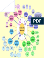 2-3 Mapa Mental - Fundamentos Del Yo Sano