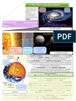 Cours 1-2 Terre Dans Le Systeme Solaire