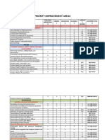 Priority Improvement Areas