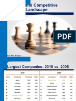 Industry and Competitive Analysis Landscape: Prof. Nitin Bolinjkar