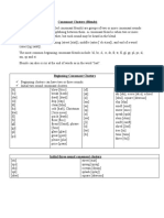 Consonants Blends or Cluster