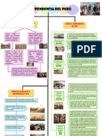Independencia Del Perú Hco-01-07-22