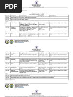 Republic of The Philippines Department of Education: Caraga Region Xiii Schools Division of Surigao Del Norte