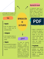 Gráfico de Mapa Mental o Conceptual de Seis Ideas Relacionadas A Una Idea Principal Con Formas Dibujado A Mano Multicolor