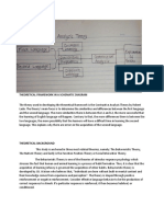 Theoretical Framework in A Schematic Diagram