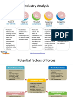 Industry Analysis: Threat of Threat of Threat of Bargaining Power of Competitive