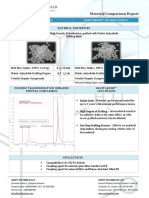 Full Materials Report DuPont GPO