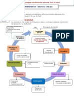 Ch1 l1 Analyse Fonctionnelle Externe