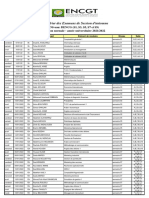 Calendrier Des Examens de Janvier 2022 2