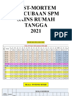 Dialog Prestasi Percubaan SRT 2021