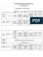 Curriculum Map For Science 5-Timothy