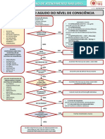 Rebaixamento Agudo Do Nível de Consciência
