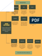 Derecho Constitucional