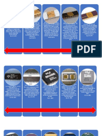 Linea de Tiempo de Procesadores