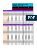 Payment Table For Personal Financing-I For Private Sector Variable Rate (Promo) FY2022