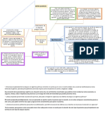 Mapa Mental Agentes Quimicos