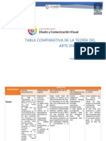 Tabla Comparativa