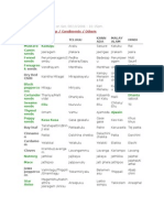 Glossary of Spices