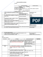 Matriz de Desempeños