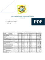 Business Establishment CY2017