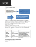 TEMA: Los Actos de Habla Objetivos: 1. Reconocer Los Contextos y Las Intenciones Comunicativas 2. Reconocer Tipos de Actos de Habla 3. Leer