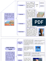 Modelado Del Relieve Terrestre