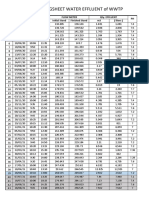 Excel Debit WWTP