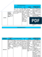 Fichas Farmacologicas de Uci