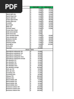 Lista de PVP