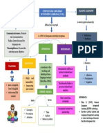 Assignment 1. Mind Map