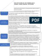 Las 4 Dimensiones Del Modelo de Vías Múltiples de Los Trastornos Mentales