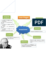 Mapa Psicologia Evolutiva II