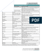 Lab Monitoring For Psychiatric Medications: Reference Table