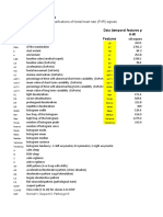 Cardiotocographic Data: Raw Data Data (Temporal Features Per Unit Time) K-W Features