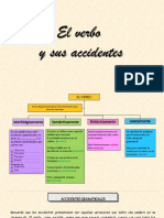 Accidentes Del Verbo