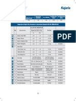 Specifications: Comparison of Kajaria Tiles Parameters To International Standards Bib Iso-13006:2018-09