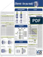 PMD Layer Pcs Layer IEEE 802.3ba STANDARD: 100/40 Gbps Ethernet - Are You Ready?