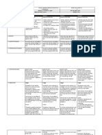 Grade 11 Lesson Plans For EAPP W1 S4 - Week 1 Four Sessions Academic Text Structure Paraphrasing